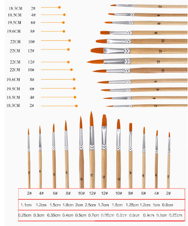 12 nylon hair watercolor brushes 6 pointed 6 flat gouache brushes 12 nylon hair watercolor brushes 6 pointed 6 flat gouache brushes